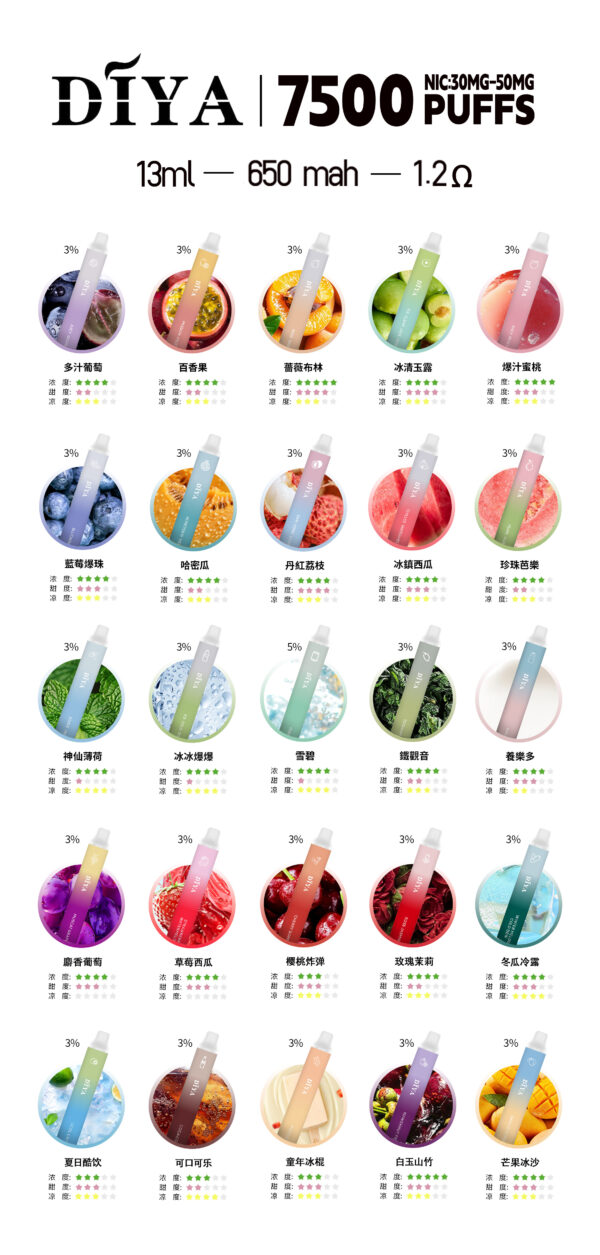2 6月新品 DIYA叮啞拋棄7500口✨水果味還原度極高💖 CP值拉滿🔥店長推薦 活動10送1